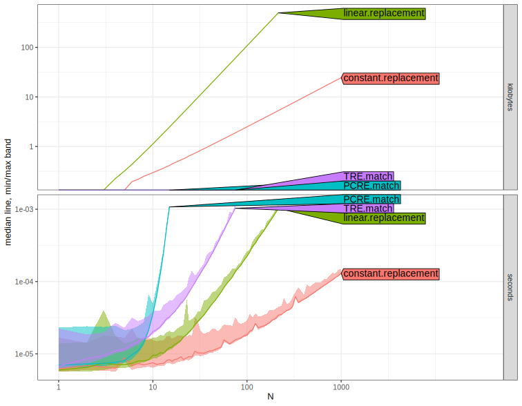 A plot recorded by xfun::record()