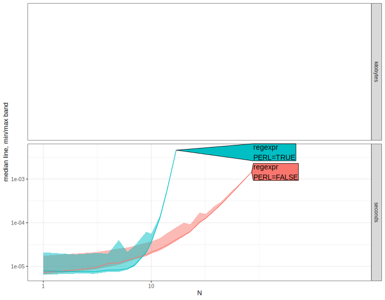 A plot recorded by xfun::record()