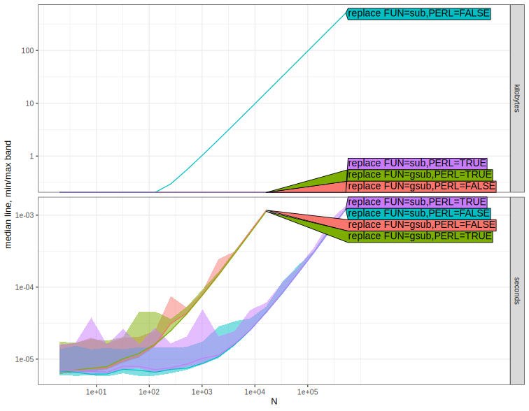 A plot recorded by xfun::record()