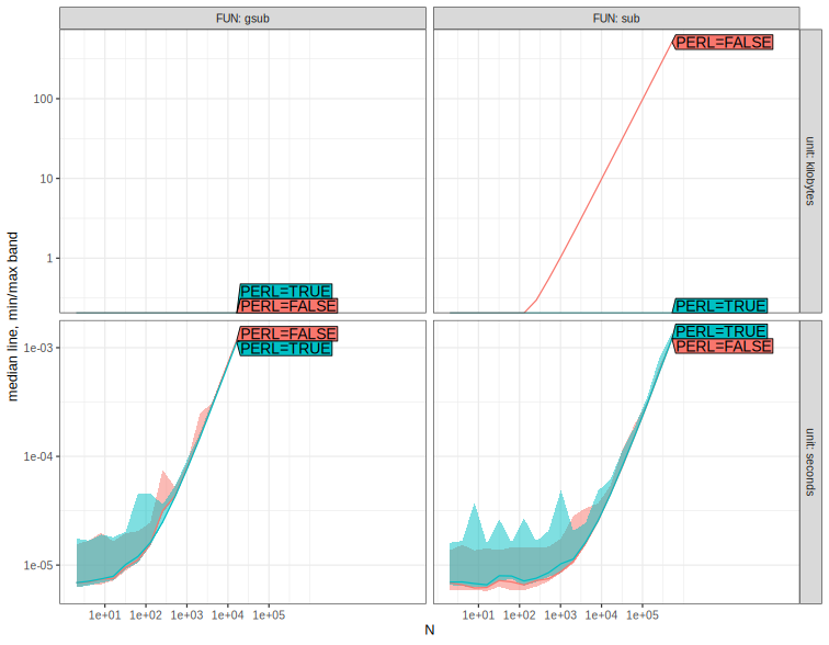 A plot recorded by xfun::record()
