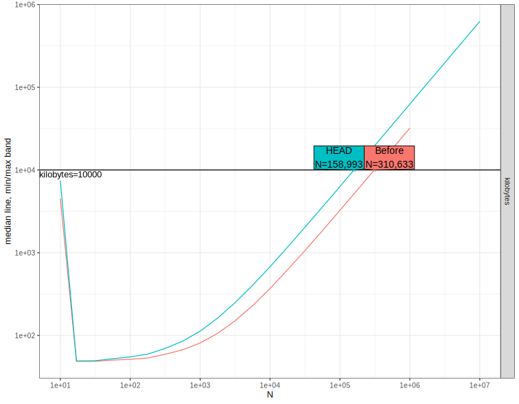 A plot recorded by xfun::record()