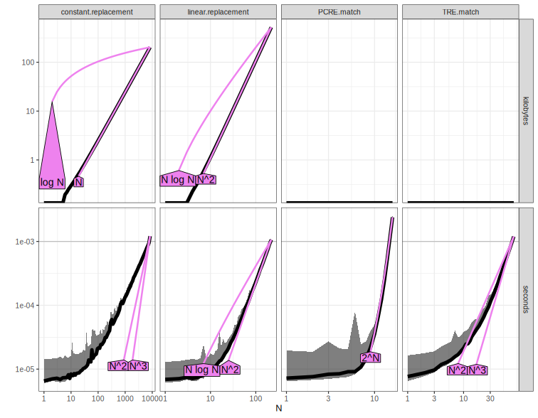 A plot recorded by xfun::record()