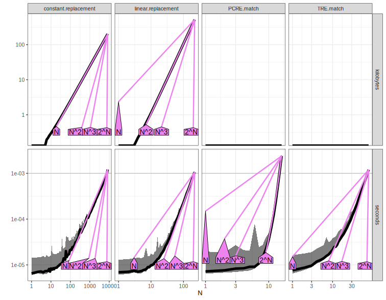A plot recorded by xfun::record()