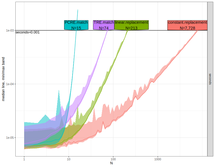 A plot recorded by xfun::record()